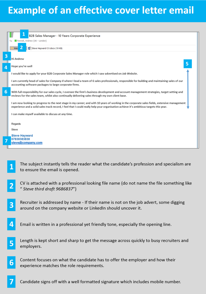 How To Write A Cv Cover Letter Uk