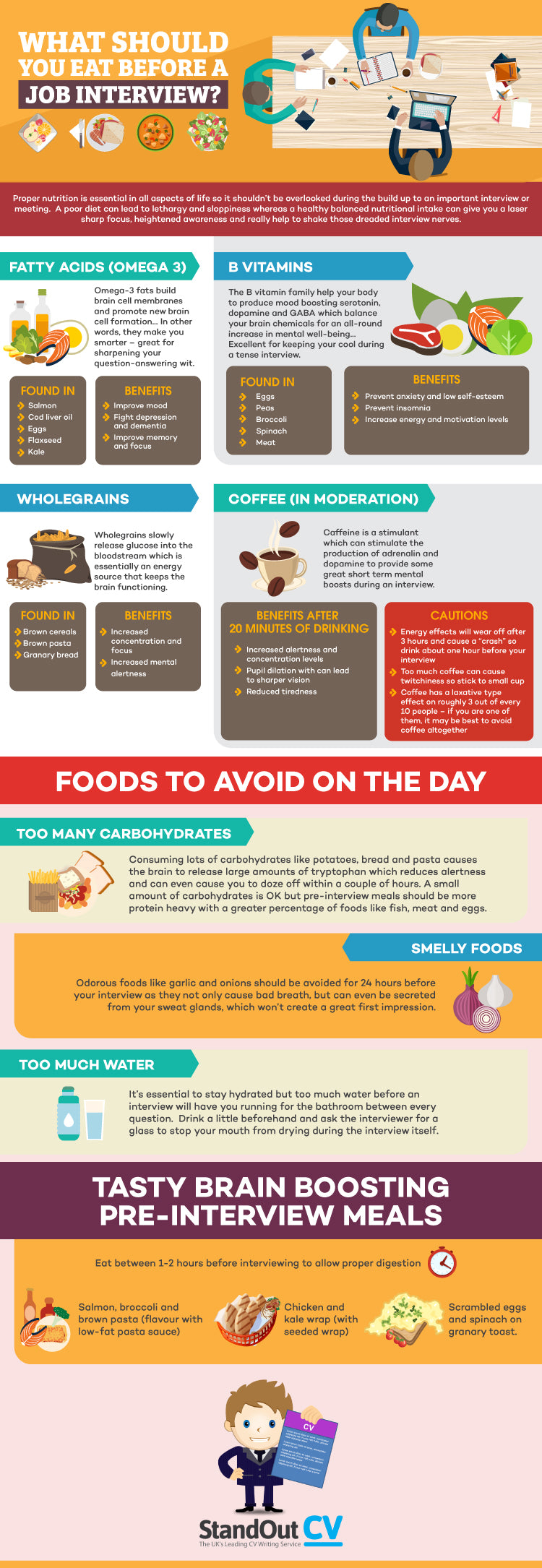Infographic Prepare For Your Job Interview With Super Foods Flexjobs