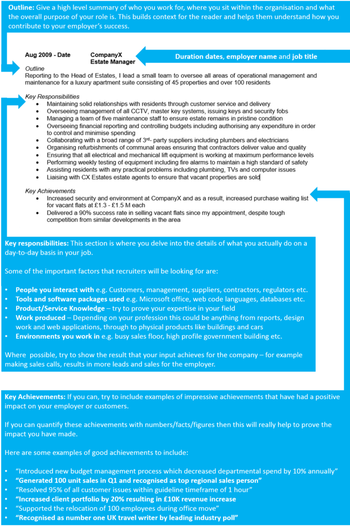 What To Include In A Cv 6 Essential Things