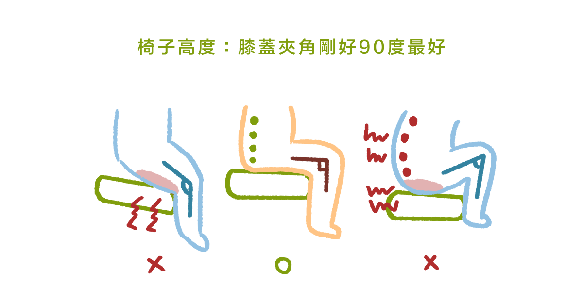 椅子高度：膝蓋夾角剛好90度最好