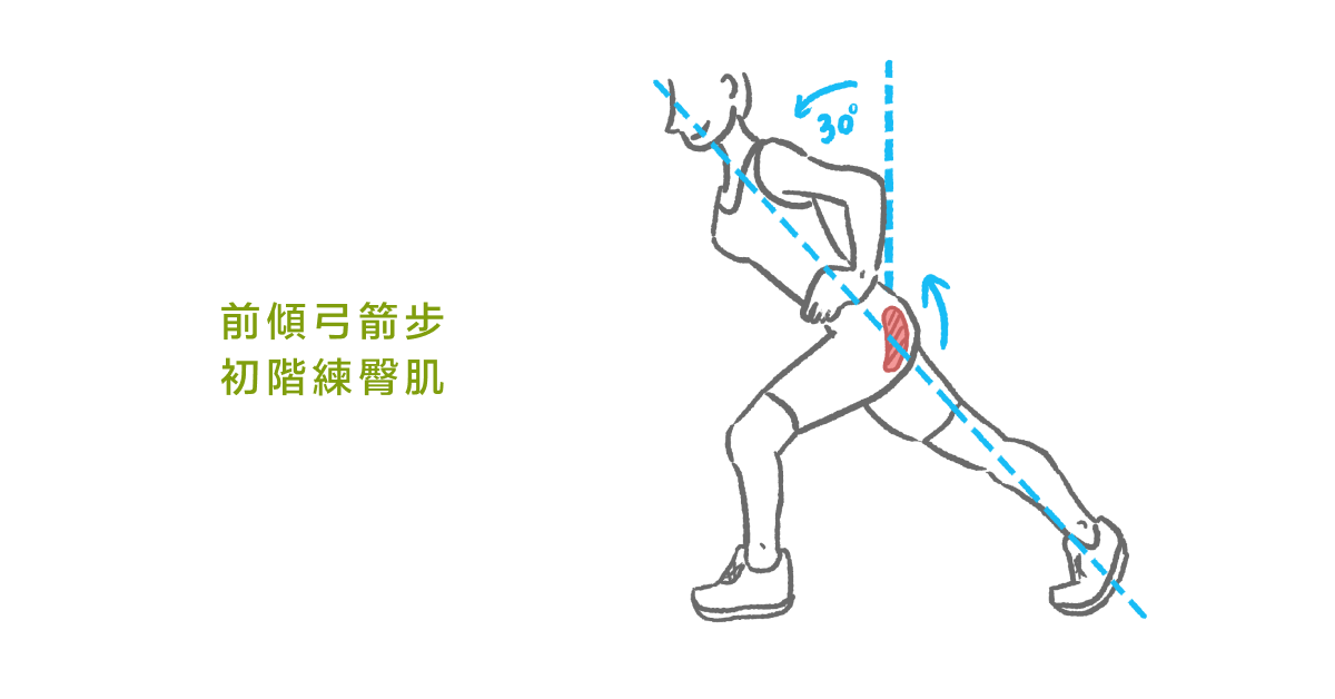 前傾弓箭步 初階練臀肌