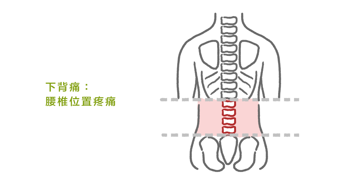 下背痛：腰椎位置疼痛