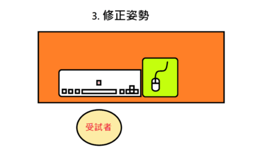 修正姿勢