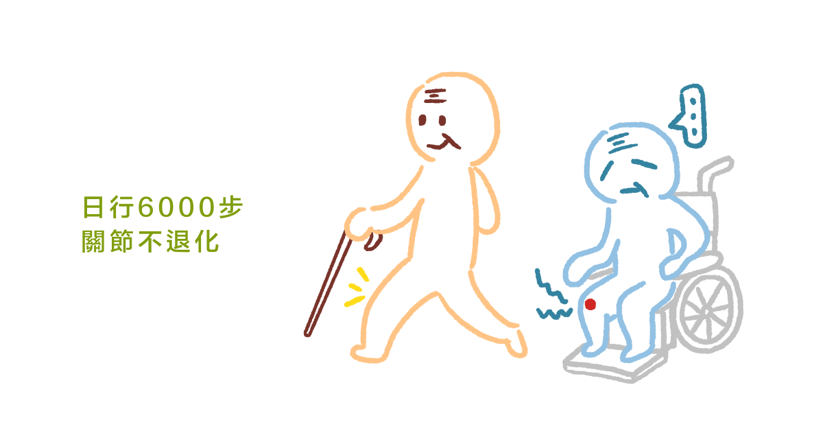 日行6000步 關節不退化