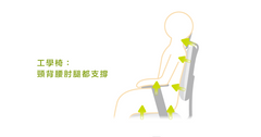 工學椅:頸背腰肘腿都支撐
