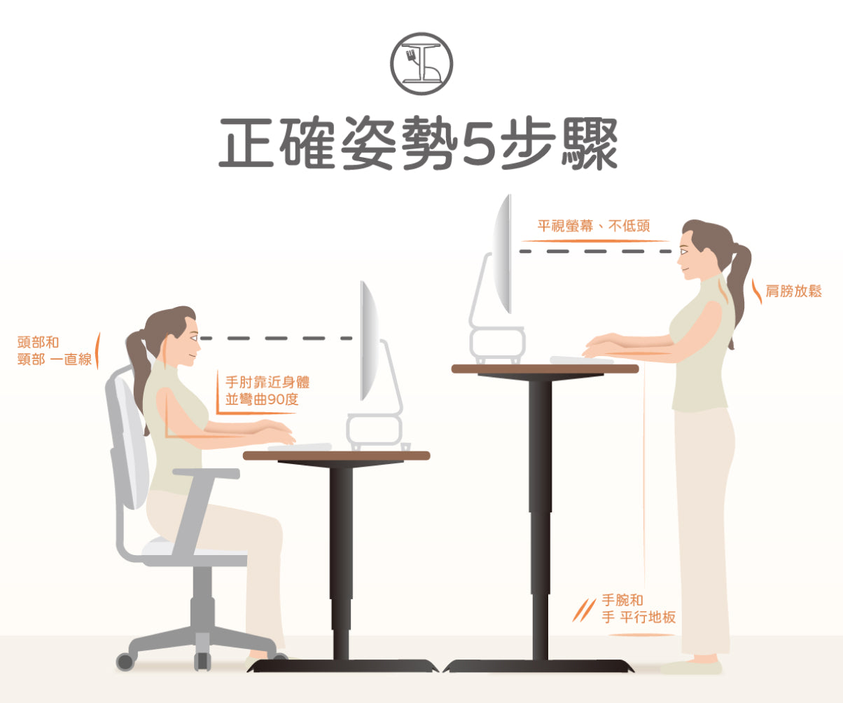 正確姿勢五步驟