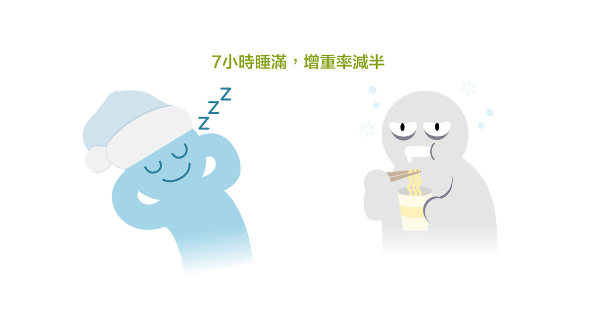 7小時睡滿，增重率減半