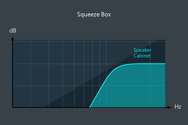 低頻強化系統 Squeeze Box