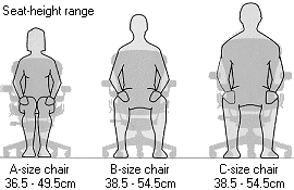 美國最暢銷電腦椅、辦公椅 Aeron Chair 尺寸