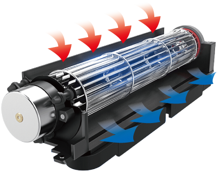 採用滾珠軸承技術的橫流風扇，產生更強氣流和提供更長產品壽命
