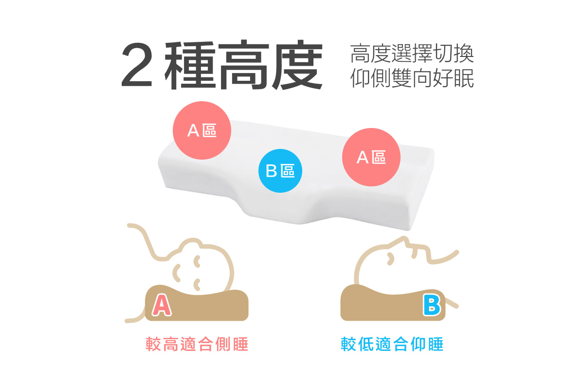 Peace 安心枕 2種高度