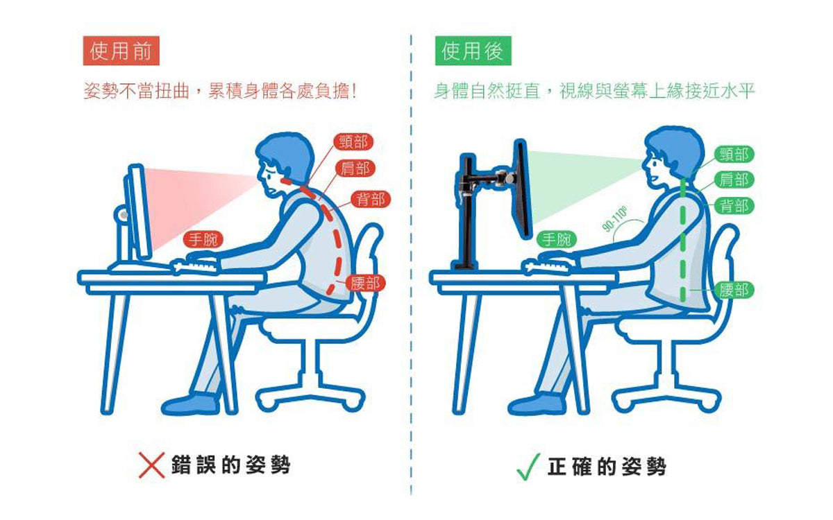 AKA 雙螢幕支架 正確姿勢