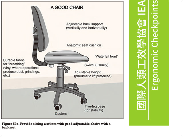 國際人類工效學協會 IEA Ergonomic Checkpoints