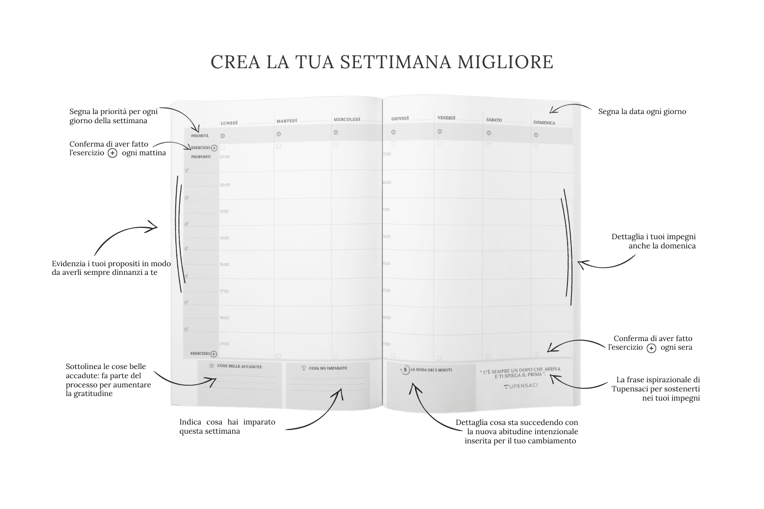 Segui i semplici esercizi ogni giorno per i cambiamenti che desideri