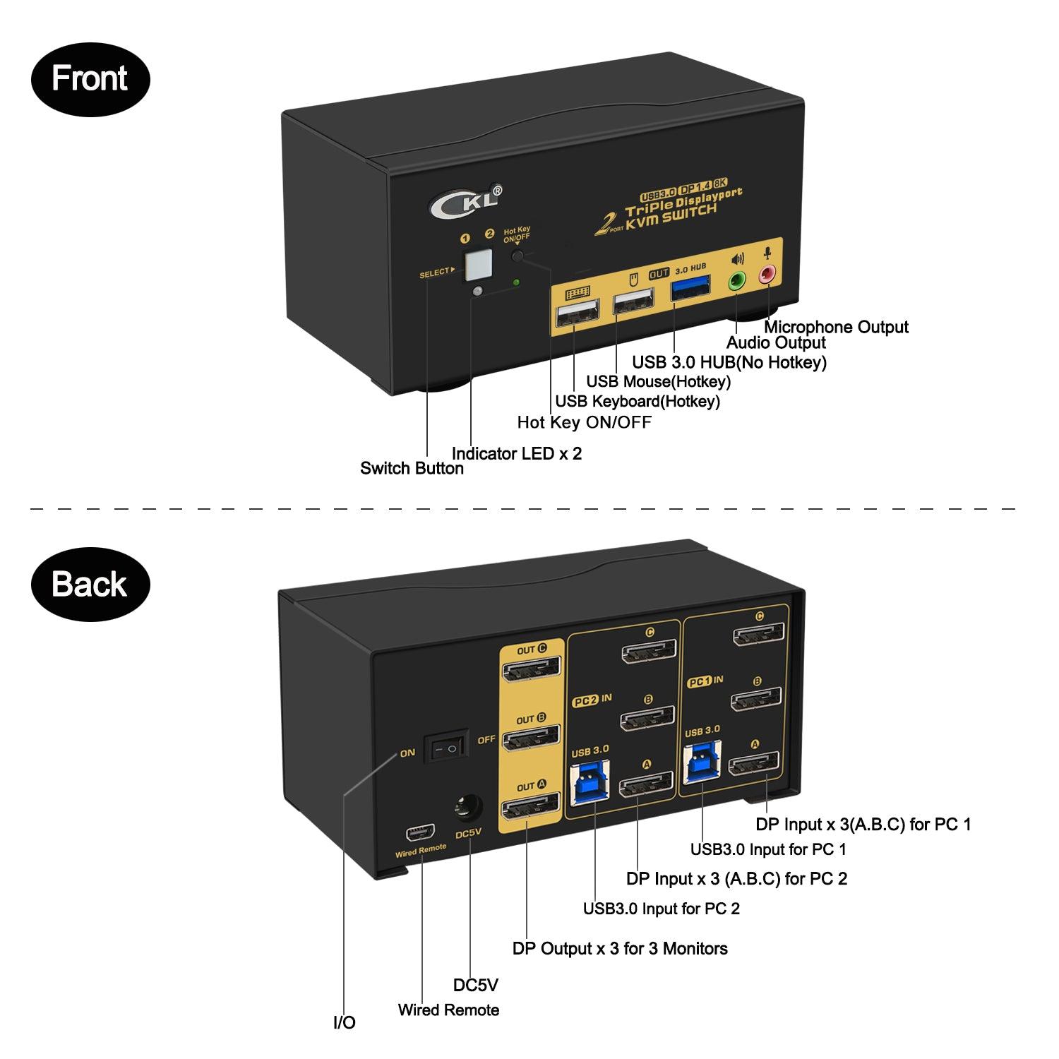 Gaming KVM Switch, Dual Monitor Function, PAAG-ET3122B