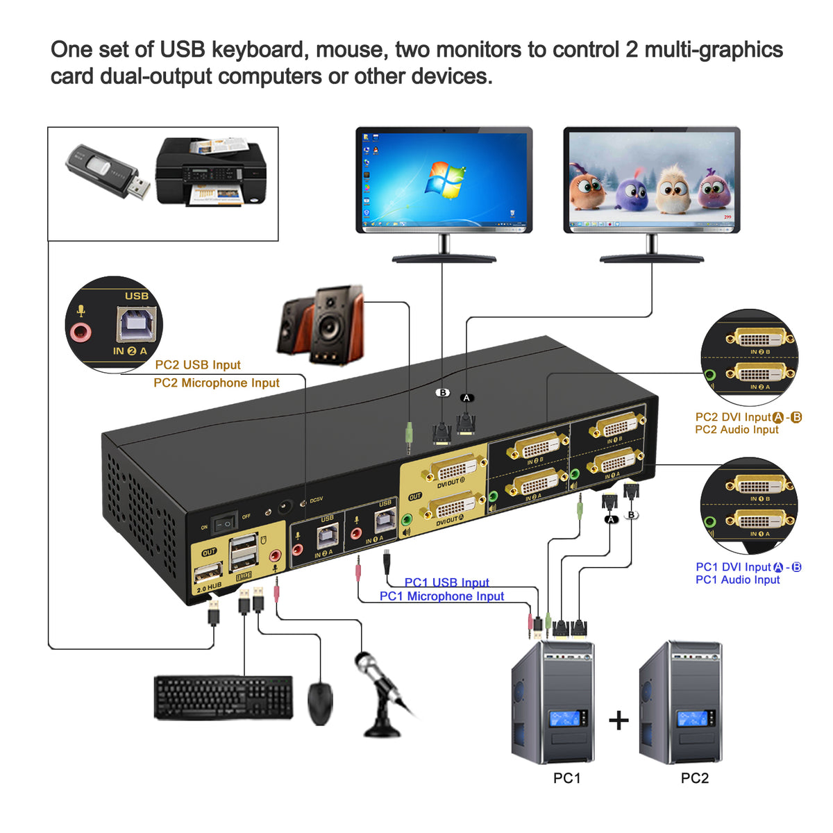 best kvm switch for dual monitors