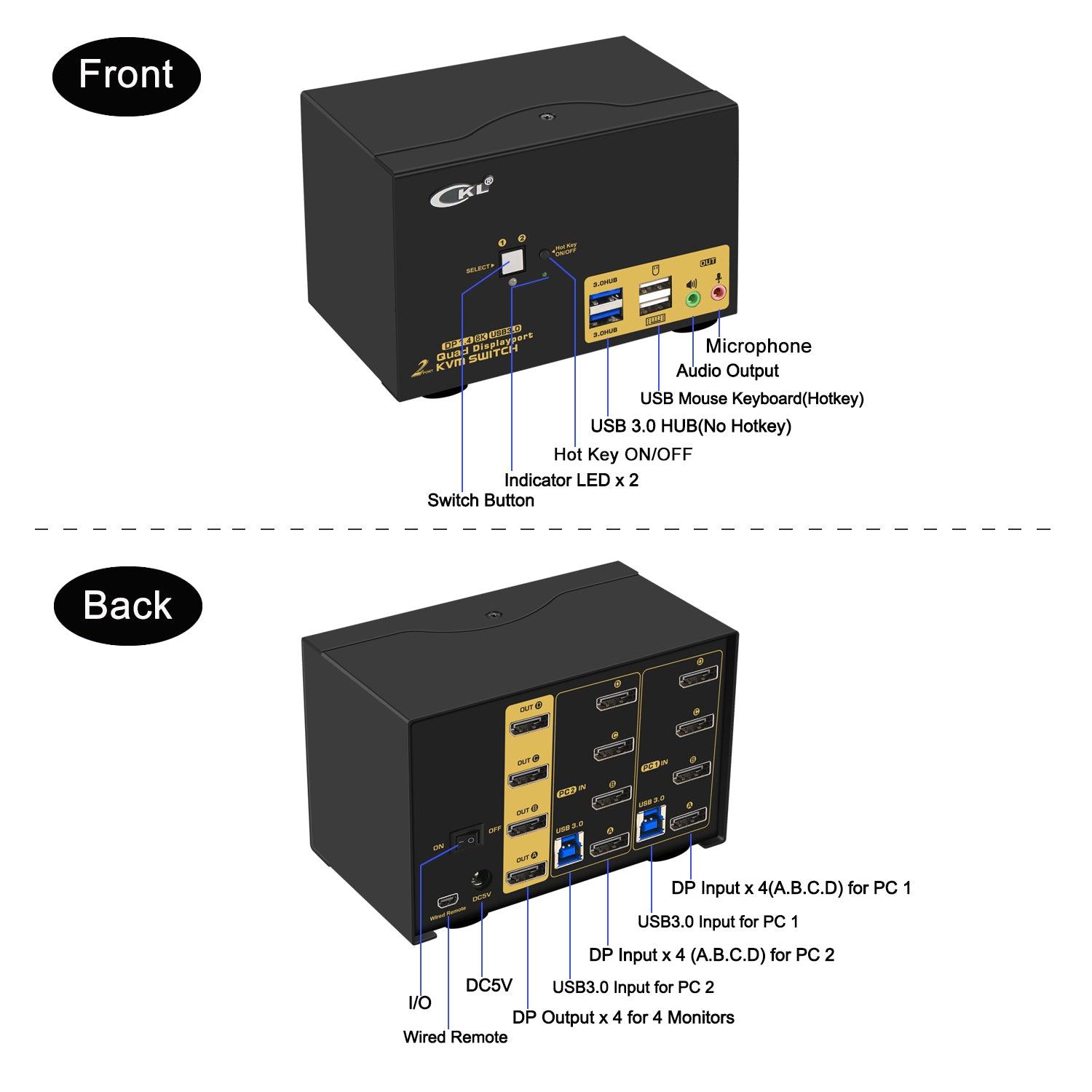 CKL 4 Port USB 3.0 KVM Switch DisplayPort 1.4 4K@144Hz 8K@30Hz for 4 C