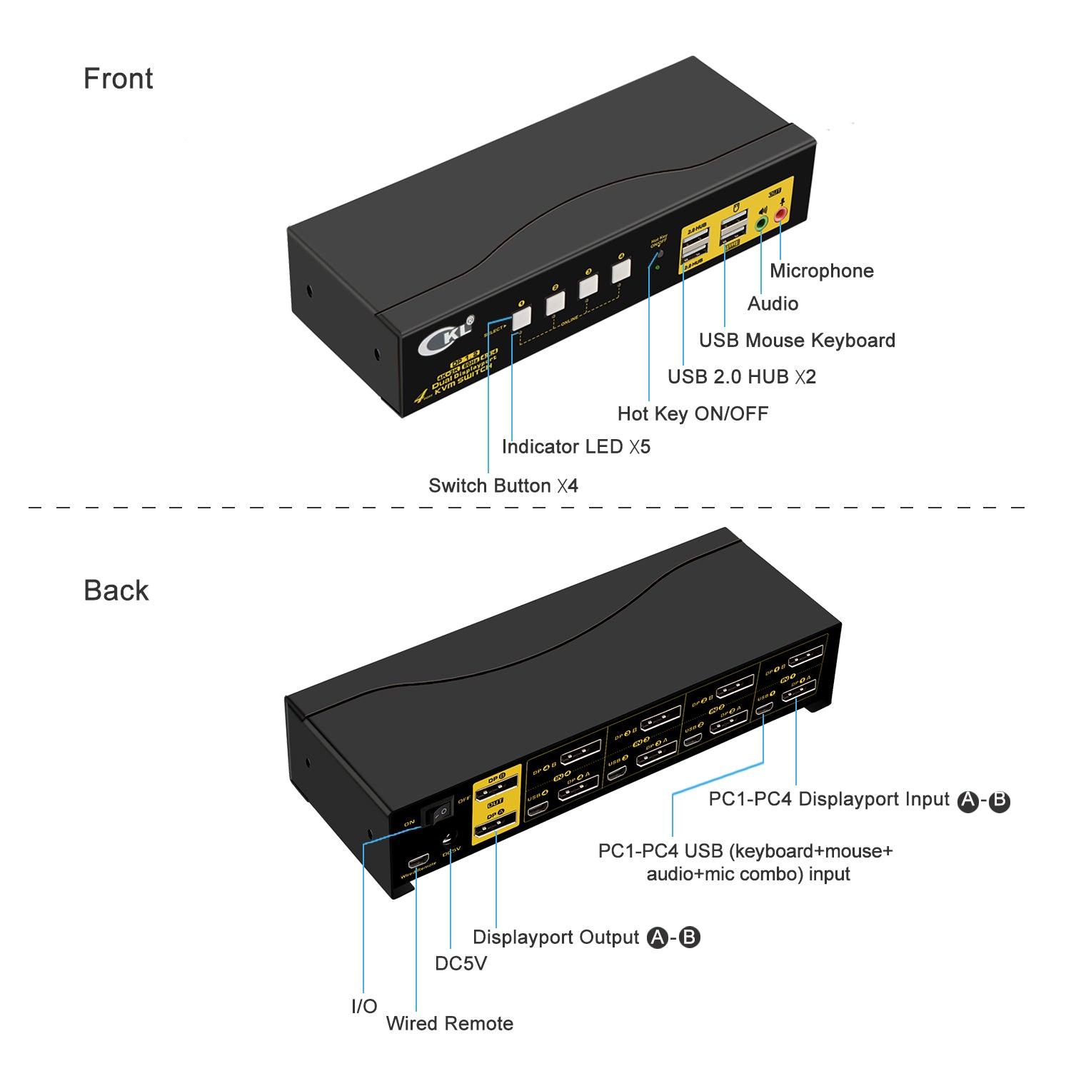 2 Port Dual Monitor KVM Switch HDMI 4K 60Hz CKL-922HUA-2