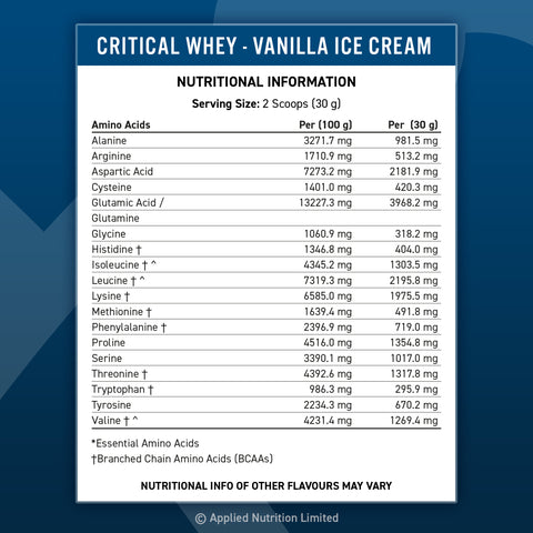 New Critical Whey 2.27kg Nutritionals Vanilla Ice Cream 2