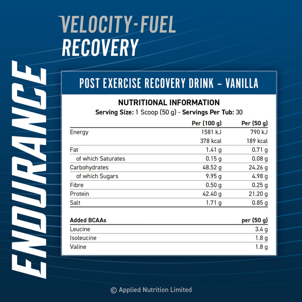Recovery nutrition for endurance