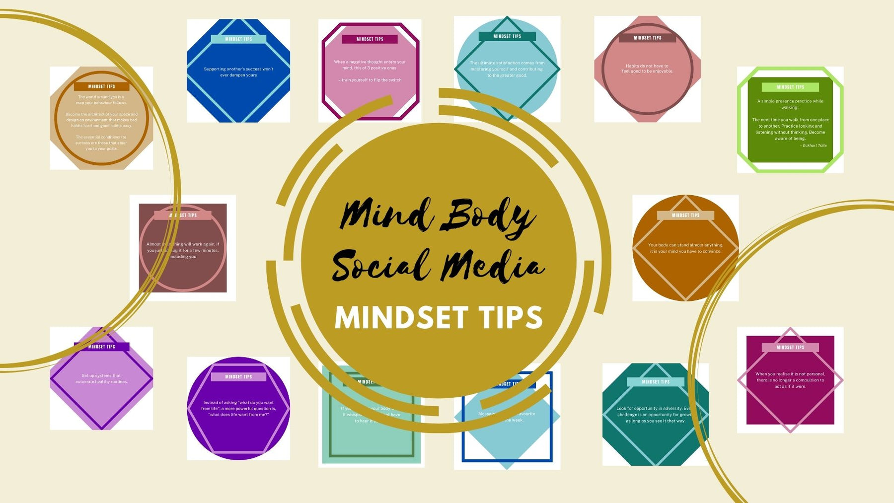 Mindset Template Bundle – Mind Body Social Media