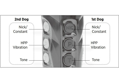 3500X Nick and Constant Stimulation Buttons