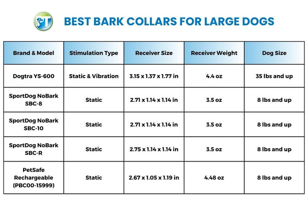 Best Bark Collars for Large Dogs Comparison Table