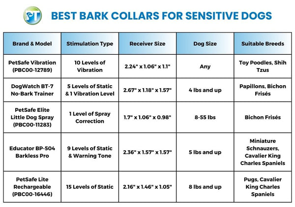 Best Bark Collars for Sensitive Dogs Comparison Table