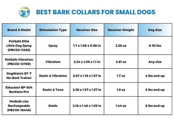 Best Bark Collars for Small Dogs Comparison Table