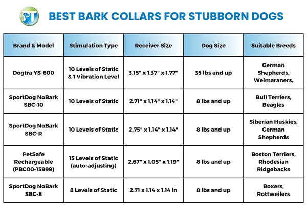 Best Bark Collars for Stubborn Dogs Comparison Table