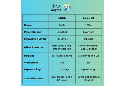 Comparison Table Between Dogtra EDGE and EDGE RT