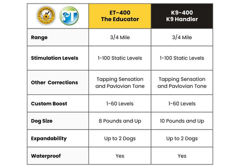 Comparison Table Between the ET-400 and K9-400