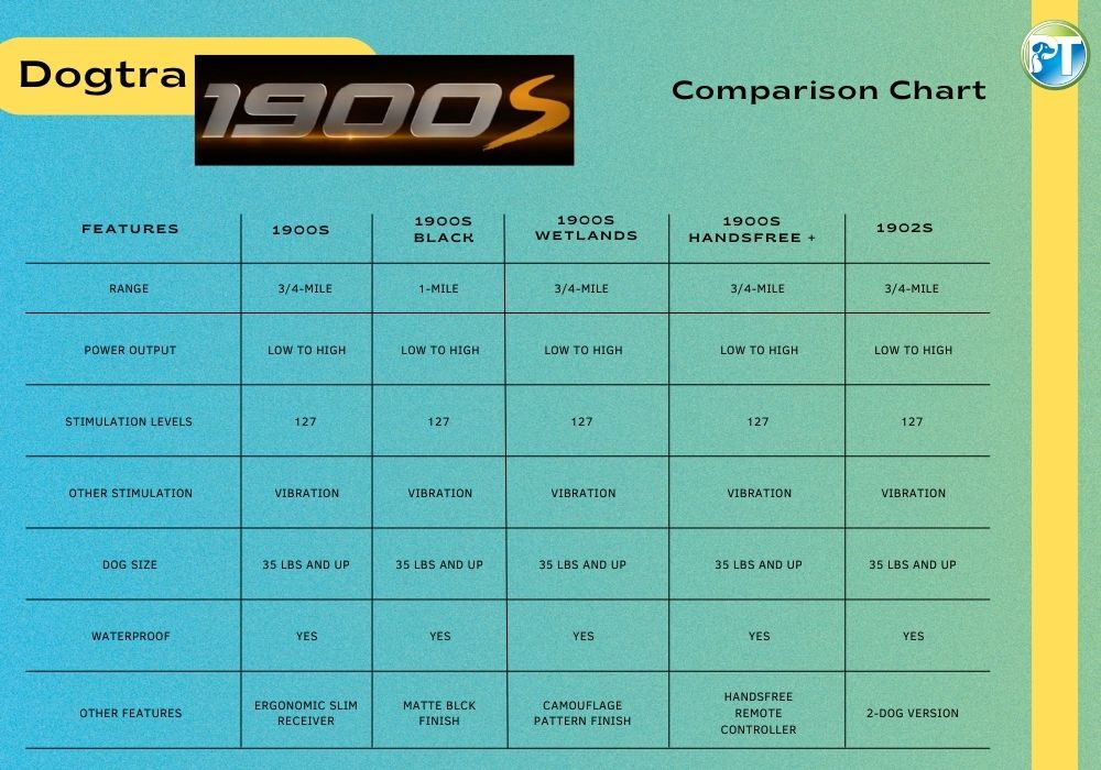 Dogtra 1900S Comparison Chart