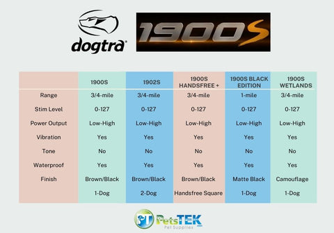Dogtra 1900S Features Comparison Chart