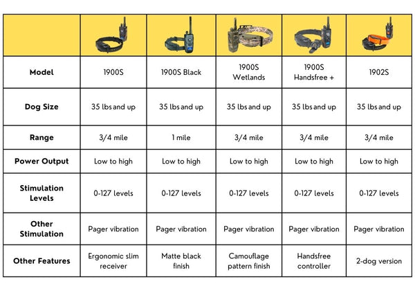 Dogtra 1900S Series Comparison Table