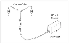 Illustrated Dogtra 200C Charger and Cable