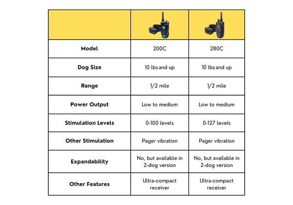 Dogtra 200C and 280C Comparison Table