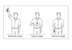 Illustrated Guide for Holding the Transmitter to Get Maximum Coverage