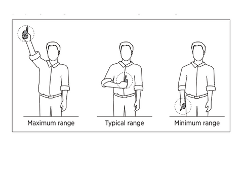 Illustrated Guide to Getting Maximum E-Collar Range