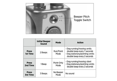 Dogtra 2700T&B Beeper Sound Guide