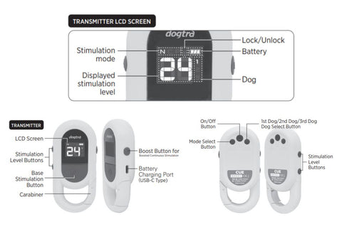 Dogtra CUE Remote Transmitter with Parts Labeled