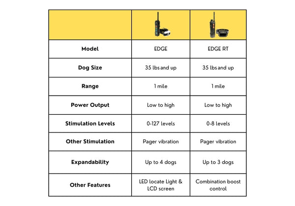 Dogtra EDGE and EDGE RT Comparison Table