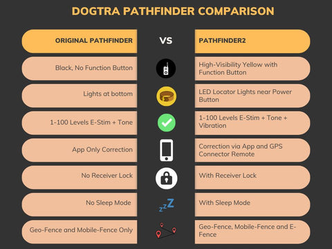 Dogtra Pathfinders Comparison Chart