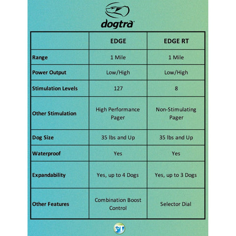 Dogtra EDGE Comparison Chart
