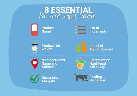 Essential Pet Food Label Details