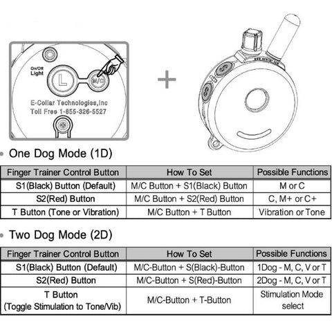 FT-330 Chart of Finger Trainer Button Functions