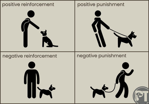 Four Quadrants of Operant Conditioning with Illustrations