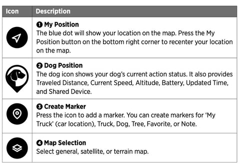 Dogtra Pathfinder2 App Map Icons