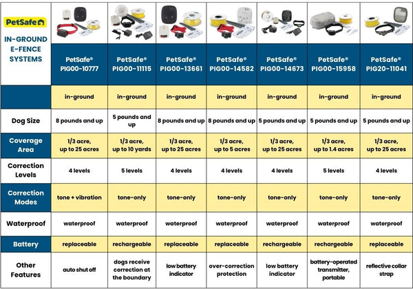 PetSafe In-Ground Fence Comparison Chart