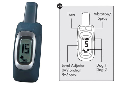 PetSafe Remote Spray Trainer Handheld Remote with Parts Labeled